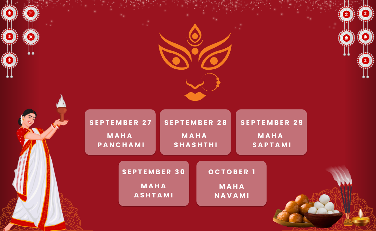 Durga Puja 2025: Dates, Rituals, Significance & Traditional Bengali Sweets